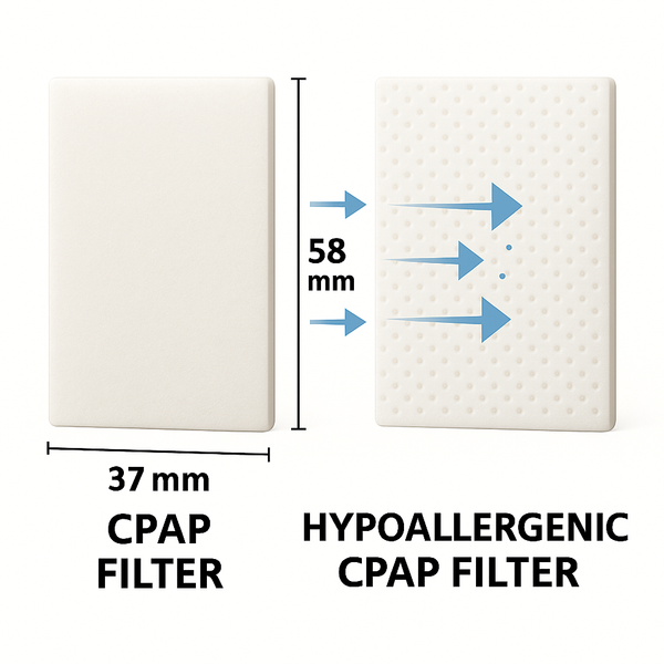 Filtres CPAP hypoallergéniques pour Löwenstein prismaLINE - Pour les voies respiratoires particulièrement sensibles